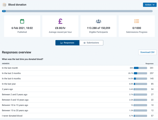 Dashboard for tracking Prolific study stats as a researcher