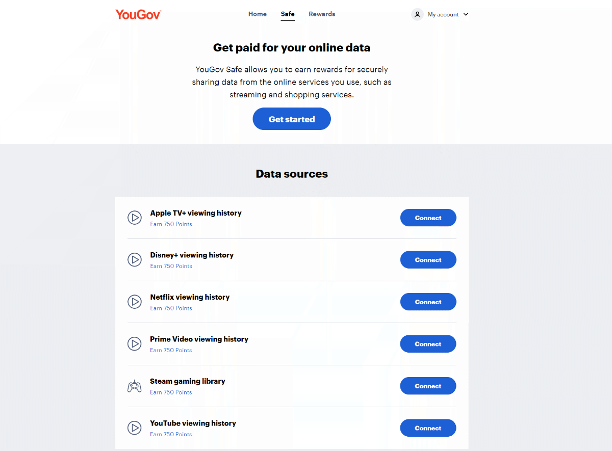 YouGov Safe device usage data sharing opportunity