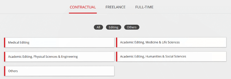Cactus contract editing jobs
