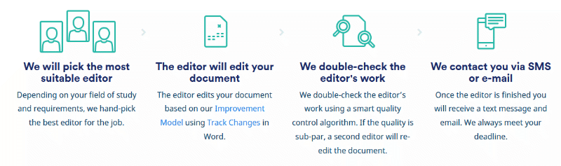 How Scribbr works
