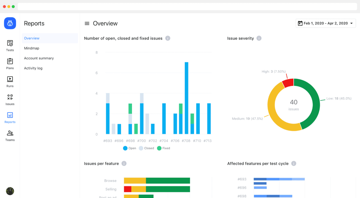 Testlio client reporting dashboard